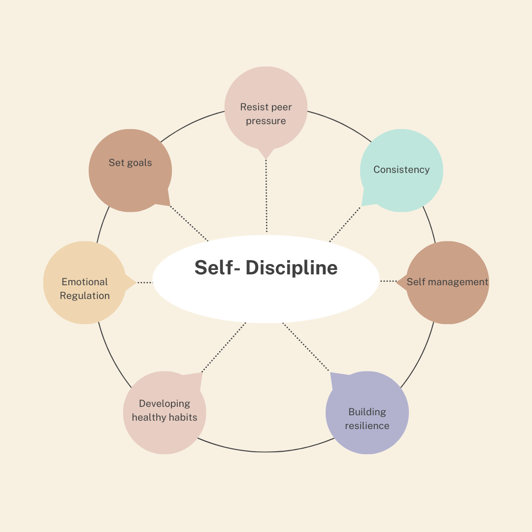 Why Self Discipline is imortant for Prevention of substance abuse